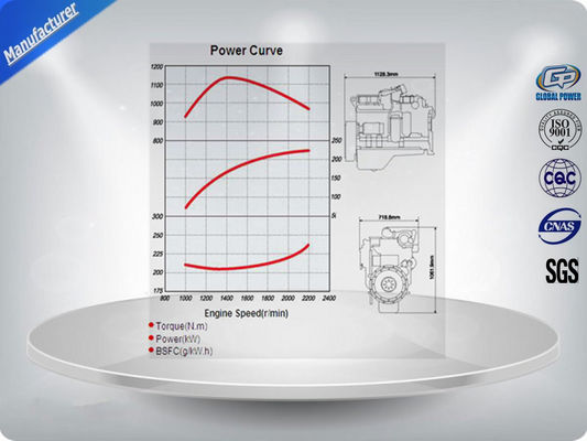 80 KVA 3 Phasen von 50 Hz öffnen Art Dieselniedrigen Kraftstoffverbrauch des generator-400 V fournisseur